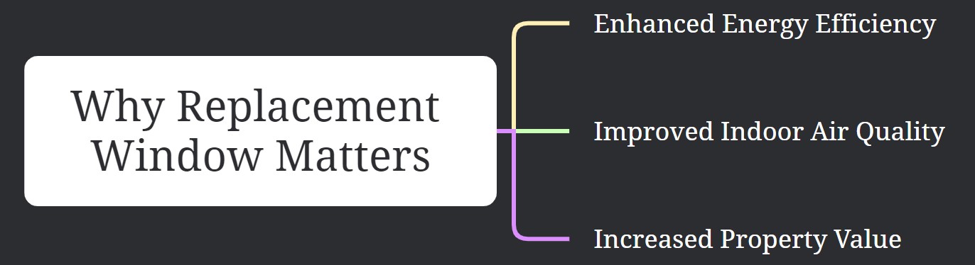 Replacement windows in Campbell, CA