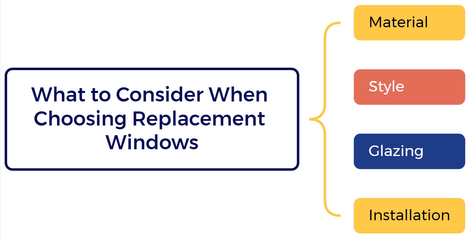 Replacement windows in Saratoga CA