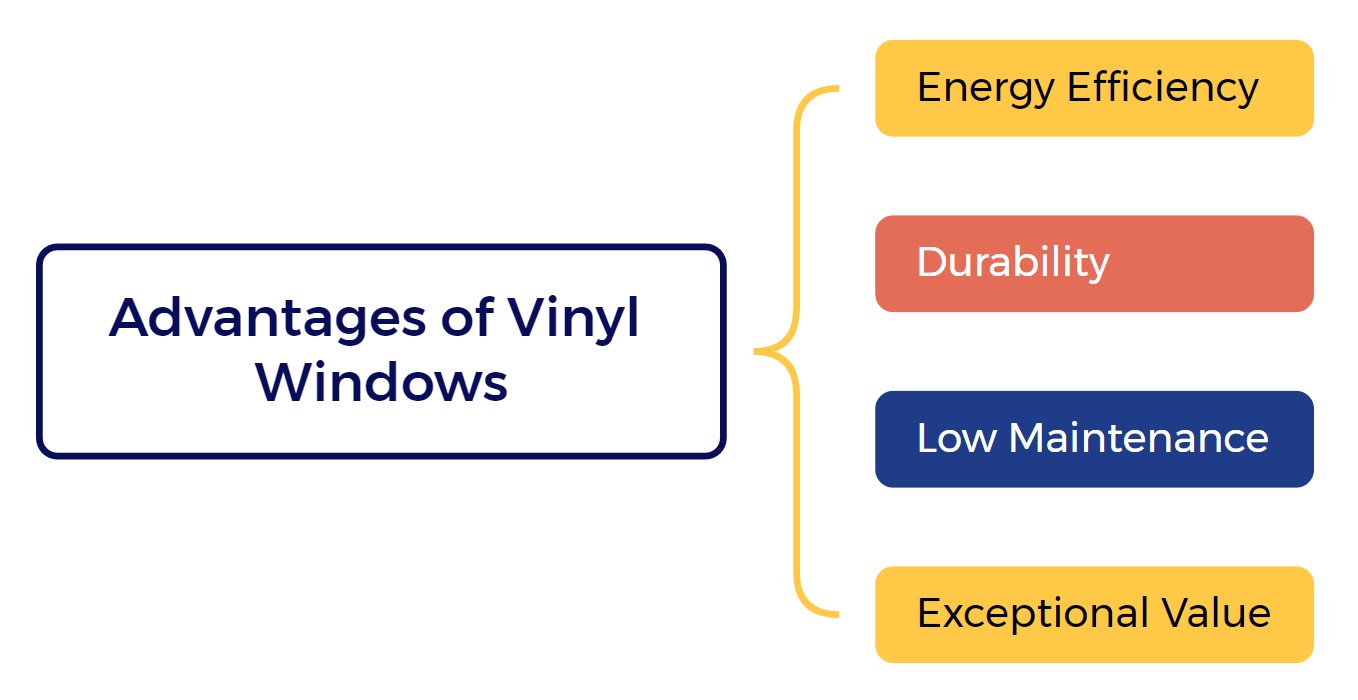 replacement windows in Campbell, CA