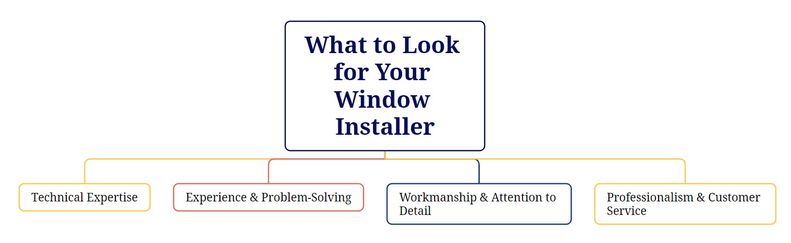 Campbell, CA Replacement Windows