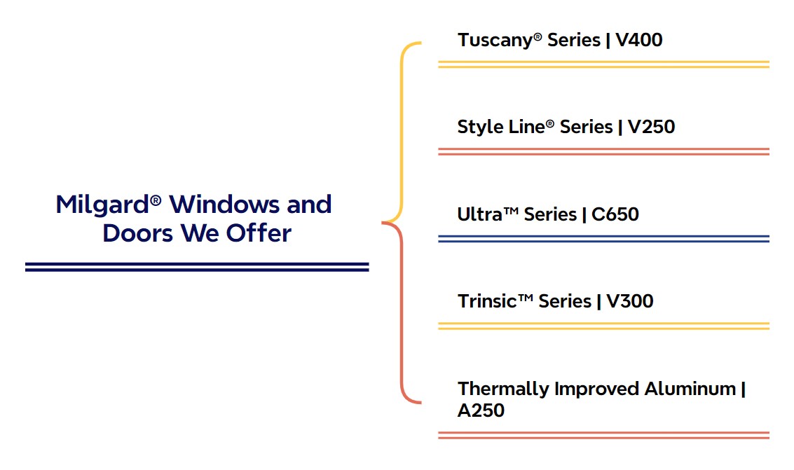 Los Gatos, CA Replacement Windows