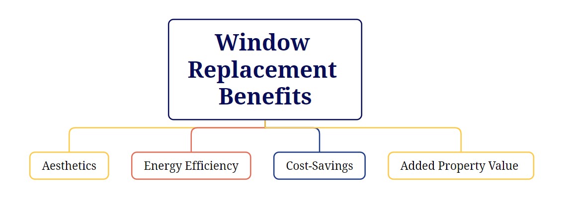 Replacement Windows in Los Gatos, CA