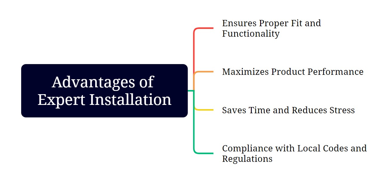 Advantages of Expert Installation