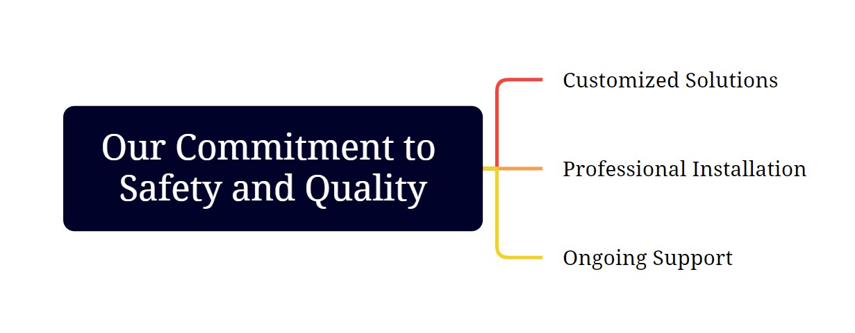 Our Commitment to Safety and Quality